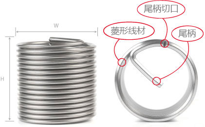 Recoil®螺纹护套工作原理，怎样安装